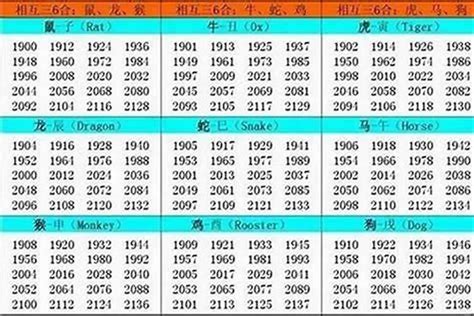 1994 屬什麼|1994 年出生属什么生肖